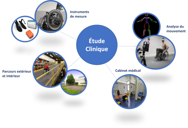 Etudes et Recherches