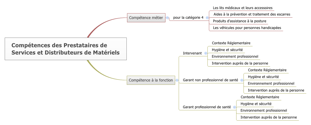Parcours de formation