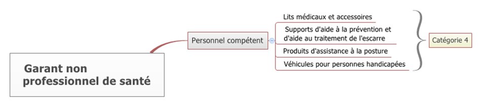 Photo présentation PSDM Présentation PSDM