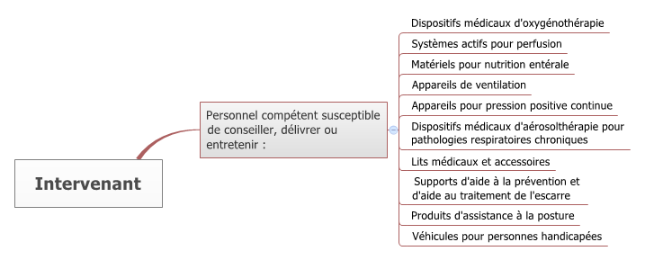 Photo présentation PSDM Présentation PSDM