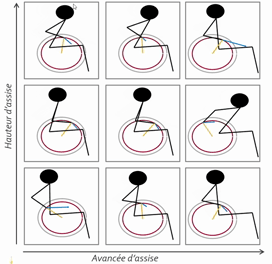 projet optimréglages (19r27)
